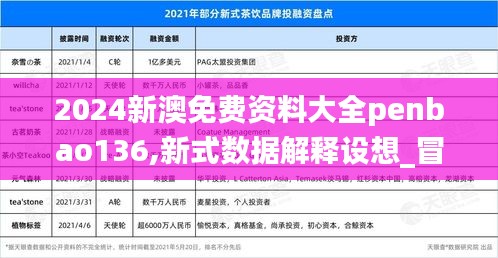 2024新澳免費資料大全penbao136,新式數據解釋設想_冒險版ZGI9.98