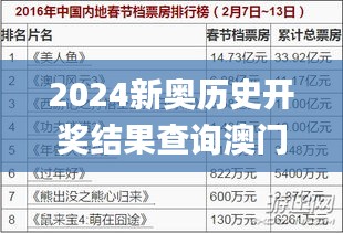 2024新奧歷史開獎結果查詢澳門六,專業解讀方案實施_絕版HAA9.69