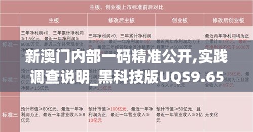 新澳門內(nèi)部一碼精準(zhǔn)公開,實踐調(diào)查說明_黑科技版UQS9.65