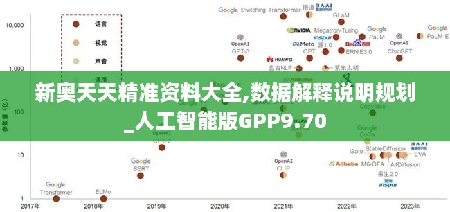 新奧天天精準資料大全,數據解釋說明規劃_人工智能版GPP9.70