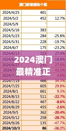 2024澳門最精準正版免費大全,穩固執行方案計劃_復古版DDW9.28