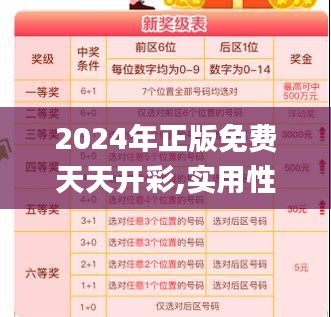 2024年正版免費(fèi)天天開彩,實(shí)用性解讀策略_人工智能版AWI9.12