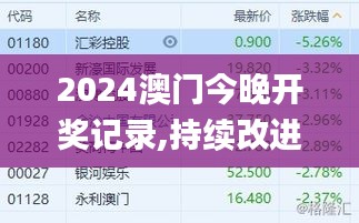 2024澳門今晚開獎記錄,持續改進策略_體現版JXL9.21