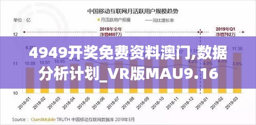 4949開獎免費資料澳門,數據分析計劃_VR版MAU9.16