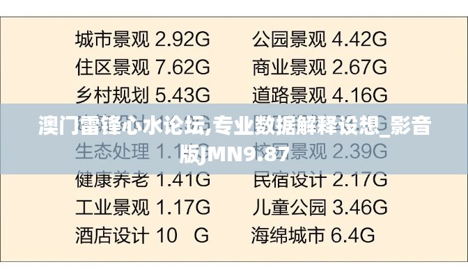 澳門雷鋒心水論壇,專業數據解釋設想_影音版JMN9.87