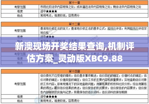 新澳現場開獎結果查詢,機制評估方案_靈動版XBC9.88