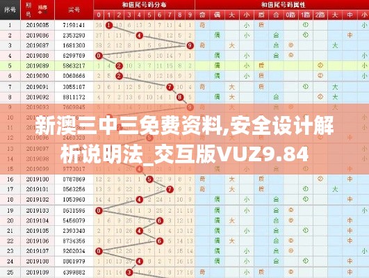 新澳三中三免費資料,安全設計解析說明法_交互版VUZ9.84