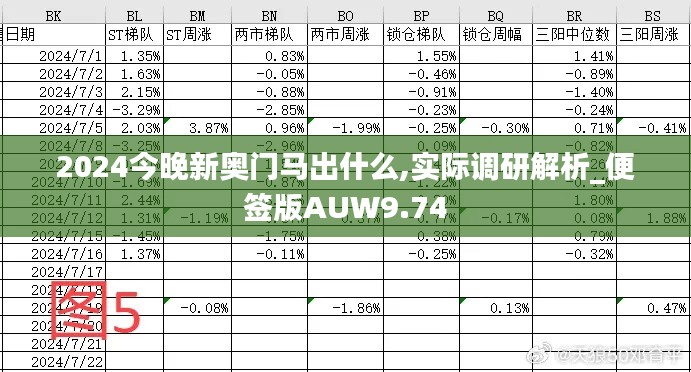 2024今晚新奧門(mén)馬出什么,實(shí)際調(diào)研解析_便簽版AUW9.74