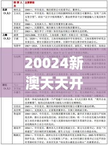 20024新澳天天開好彩大全160期,全面性解釋說明_高配版UWX9.60