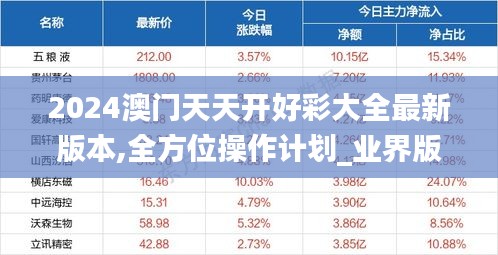 2024澳門天天開好彩大全最新版本,全方位操作計劃_業界版ZMR9.75