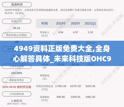 4949資料正版免費大全,全身心解答具體_未來科技版OHC9.55