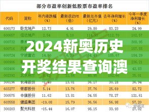 2024新奧歷史開獎結果查詢澳門六,實證數據分析_硬核版TCZ9.56