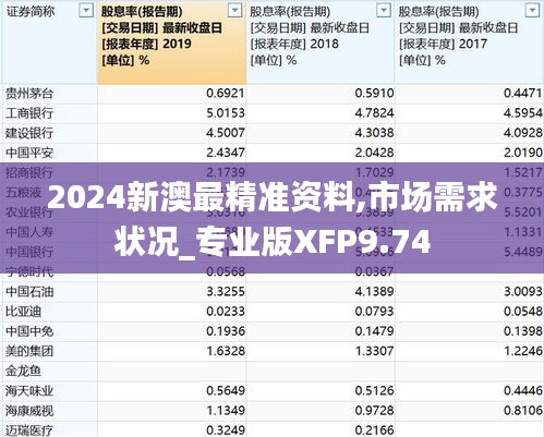 2024新澳最精準資料,市場需求狀況_專業版XFP9.74