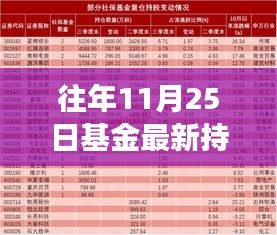 揭秘基金最新持倉動向背后的秘密與友情紐帶，溫馨故事揭曉于往年今日之時點曝光