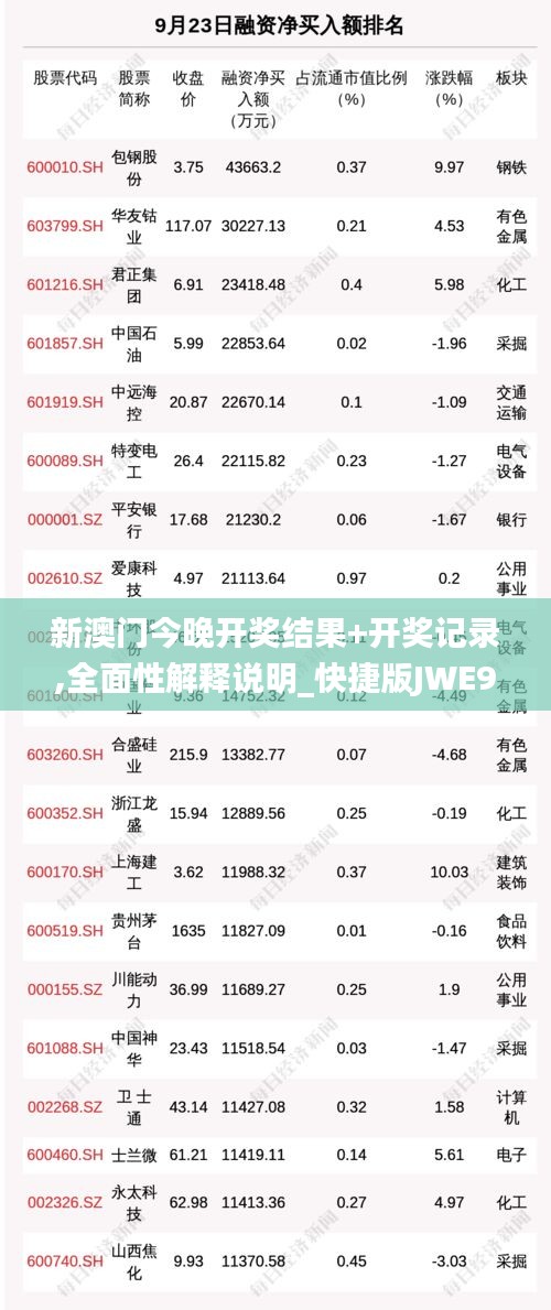 新澳門今晚開獎結果+開獎記錄,全面性解釋說明_快捷版JWE9.11