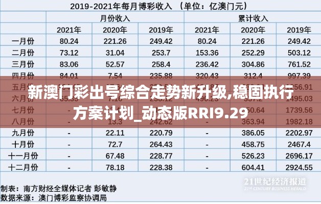 新澳門彩出號綜合走勢新升級,穩固執行方案計劃_動態版RRI9.29