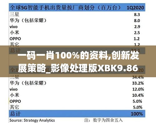 一碼一肖100%的資料,創新發展策略_影像處理版XBK9.86