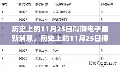 歷史上的11月25日，得潤電子之旅與自然美景的不解之緣最新消息發布