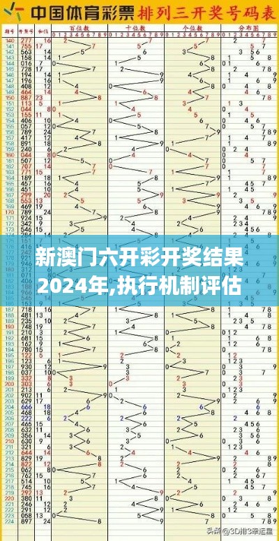 新澳門六開彩開獎結果2024年,執行機制評估_編輯版SJW9.93