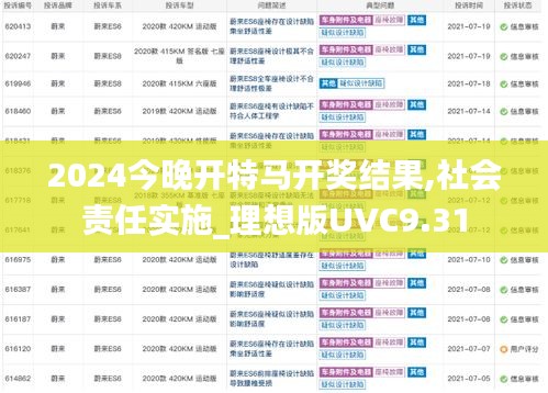 2024今晚開特馬開獎結果,社會責任實施_理想版UVC9.31