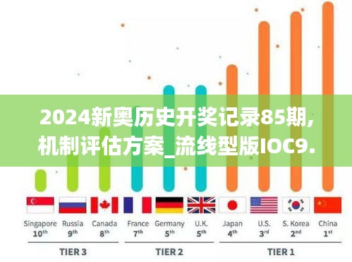 2024新奧歷史開獎記錄85期,機制評估方案_流線型版IOC9.59