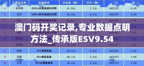 澳門碼開獎記錄,專業數據點明方法_傳承版ESV9.54