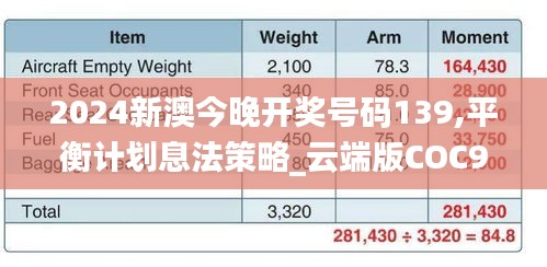 2024新澳今晚開獎號碼139,平衡計劃息法策略_云端版COC9.87