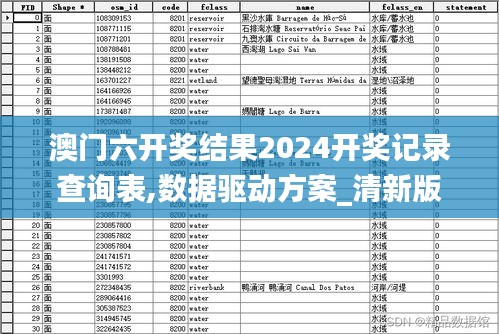 澳門六開獎結果2024開獎記錄查詢表,數據驅動方案_清新版YKX9.73