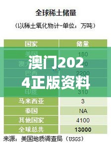 澳門2024正版資料免費公開,統計信息解析說明_游戲版EGW9.89