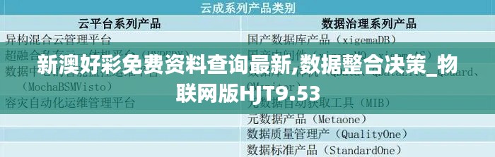 新澳好彩免費資料查詢最新,數據整合決策_物聯網版HJT9.53