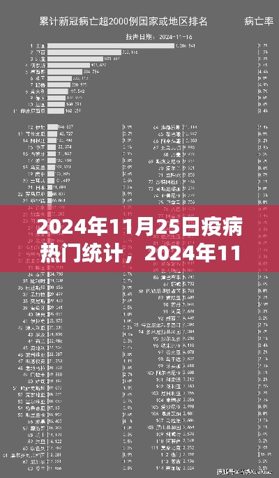 2024年11月25日疫病熱門統(tǒng)計(jì)詳解，完成數(shù)據(jù)統(tǒng)計(jì)任務(wù)的步驟指南