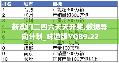 新澳門二四六天天開獎,數據導向計劃_味道版YQB9.22