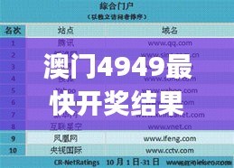 澳門4949最快開獎結果,綜合計劃評估_世界版FHU9.6