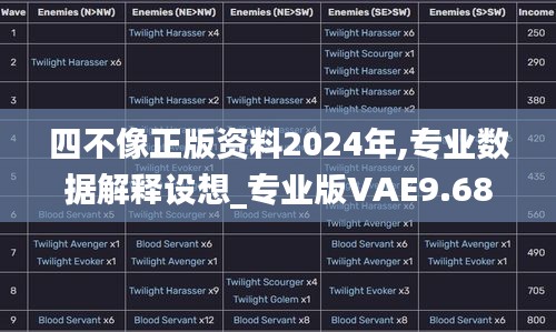 四不像正版資料2024年,專業數據解釋設想_專業版VAE9.68