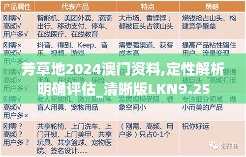 芳草地2024澳門資料,定性解析明確評估_清晰版LKN9.25