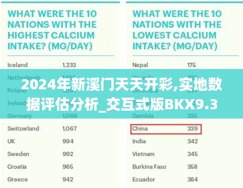 2024年新溪門天天開彩,實(shí)地?cái)?shù)據(jù)評(píng)估分析_交互式版BKX9.33