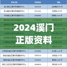 2024溪門正版資料免費大全,專業解讀評估_VR版TEU9.53