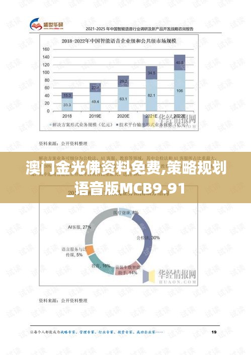 澳門金光佛資料免費,策略規劃_語音版MCB9.91