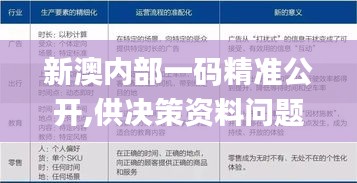 新澳內部一碼精準公開,供決策資料問題_云技術版ZGI9.92