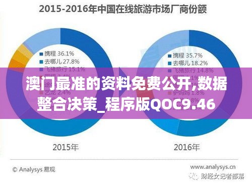 澳門最準的資料免費公開,數據整合決策_程序版QOC9.46