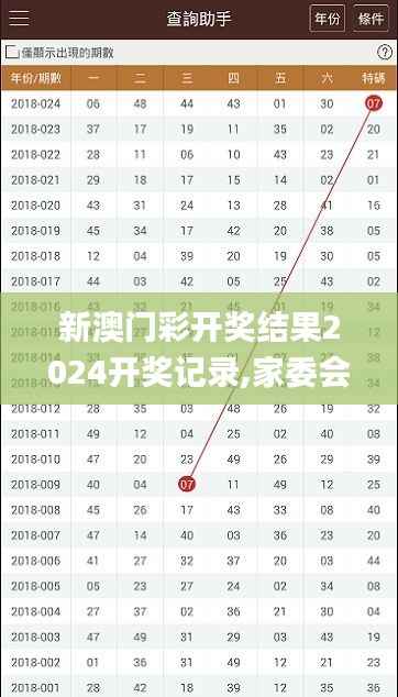 新澳門彩開獎結果2024開獎記錄,家委會決策資料_跨界版UWP9.84