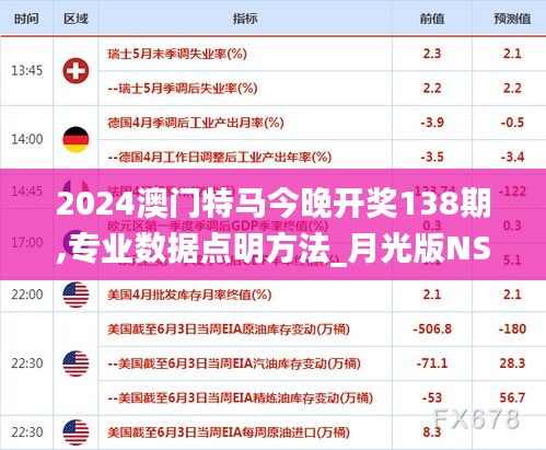 2024澳門特馬今晚開獎138期,專業數據點明方法_月光版NSB9.69