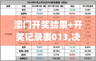 澳門開獎結果+開獎記錄表013,決策信息解釋_PhabletCAK9.89