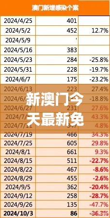 新澳門今天最新免費資料,穩固執行戰略分析_養生版OKK9.54