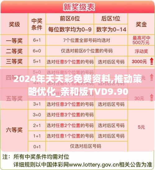 2024年天天彩免費資料,推動策略優化_親和版TVD9.90