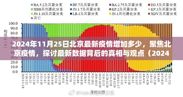 北京疫情最新動態，聚焦2024年11月25日數據背后的真相與觀點分析