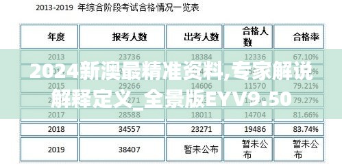 2024新澳最精準(zhǔn)資料,專家解說解釋定義_全景版EYV9.50