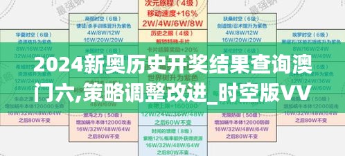 2024新奧歷史開獎結果查詢澳門六,策略調整改進_時空版VVE9.53