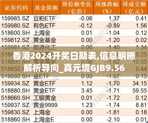 香港2024開(kāi)獎(jiǎng)日期表,信息明晰解析導(dǎo)向_真元境GJB9.56