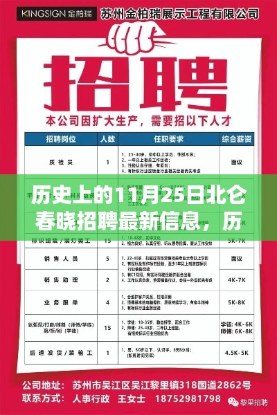 歷史上的11月25日北侖春曉招聘更新信息概覽